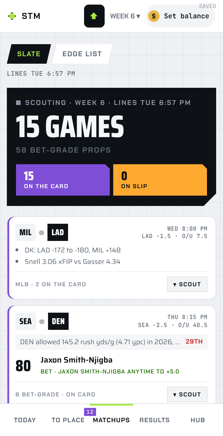 Matchups: every game with its weak spots and best props